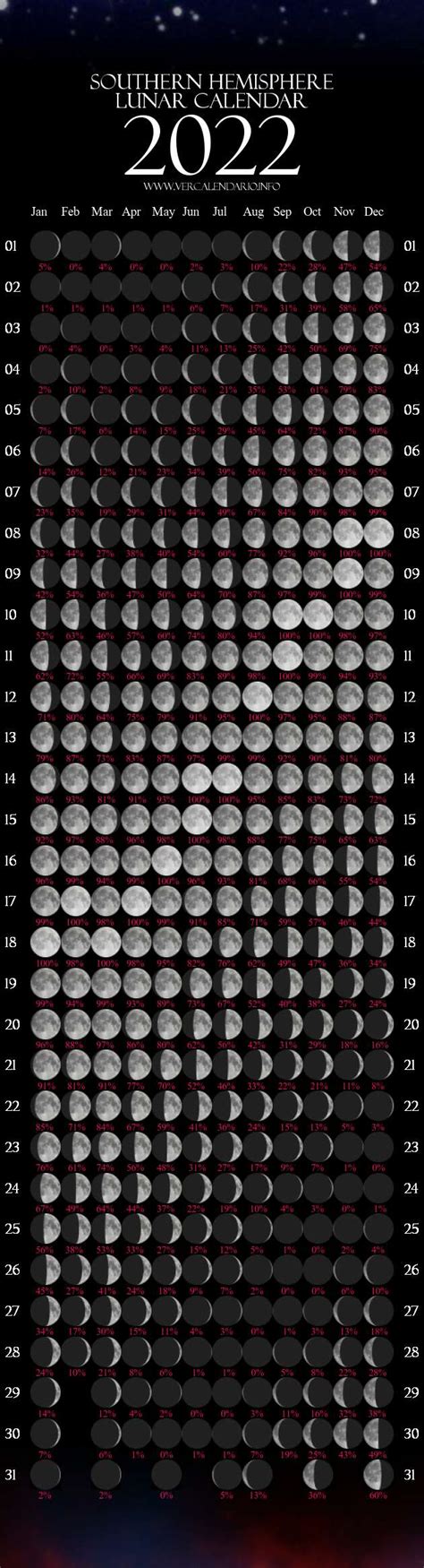 Lunar Calendar 2022 (Southern Hemisphere)