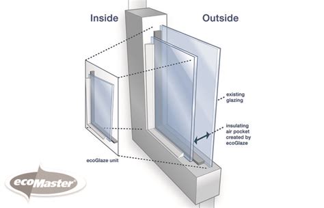 Secondary Glazing (Double Glazing for Existing Windows)