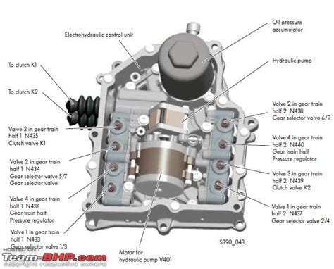 DSG, demystified! All you need to know about VW's Direct-Shift Gearbox ...