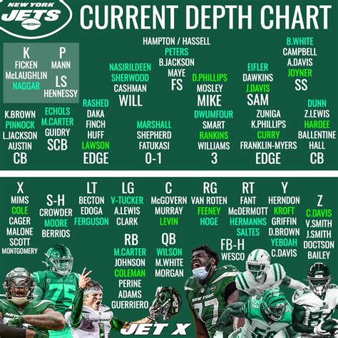 Ny Jets Qb Depth Chart 2024 - Drucy Giralda