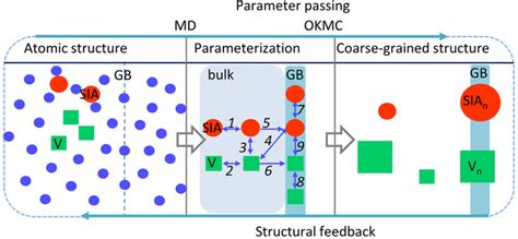 Radiation effect simulation software develope | EurekAlert!