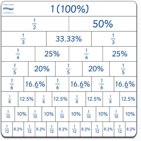 Math Resources, Math Activities, Math Games, Sat Math, Math Word Walls, Math Tutorials, Math ...