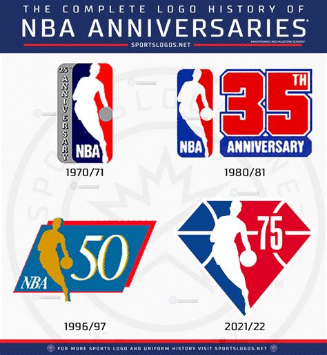 NBA Releases 75th Anniversary Logo for 2021-22 Season – SportsLogos.Net ...