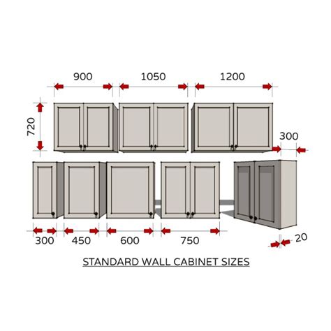 What Is The Height Of Top Kitchen Cabinets In Philippines | www ...