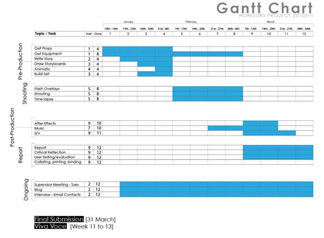 Gantt Chart v2.0 | Mechanical Sympathy