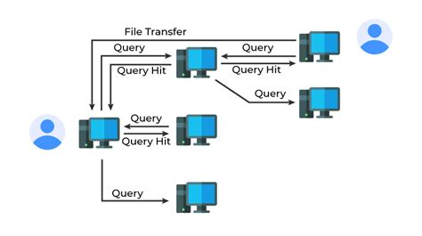 P2P (Peer To Peer) File Sharing - GeeksforGeeks