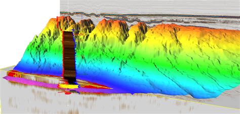 Oil And Gas Exploration Seismic