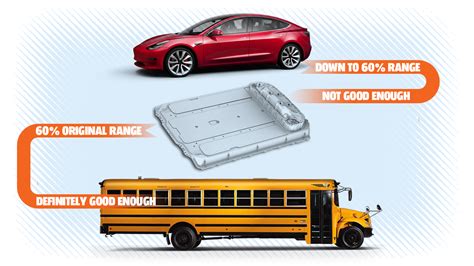 School Buses Are Perfectly Suited To Be Electrified Cheaply, Efficiently, And Yes, Crappily