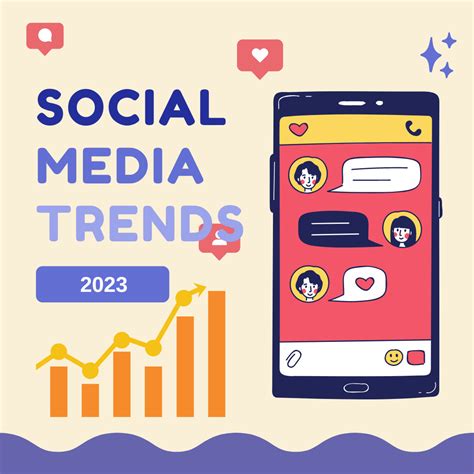 Social Media Marketing (SMM) Trends for 2023 by Naresh Chauhan