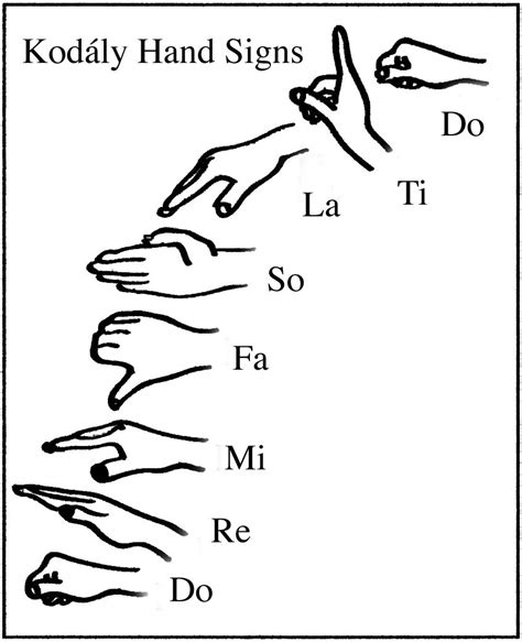 Solfege hand signs, Solfege, Music curriculum