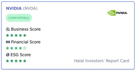 NVIDIA (NVDA) Financial Insights