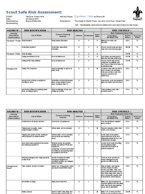 appendix 1- scout safe risk assessment- va hike | Personal Protective ...