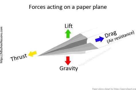 Air Resistance | What is Air resistance | Physics | Paper plane, Paper ...