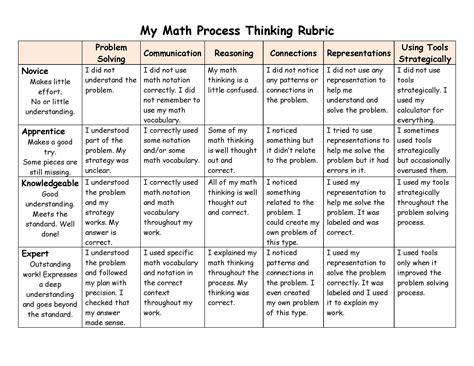 Math Rubric