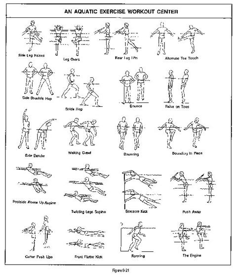 Printable Water Aerobic Exercises | Resistance band workout printable chart - buffalolicktrial ...