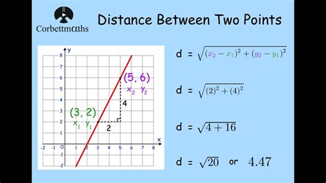 Distance Between Two Points Formula Corbettmaths, 47% OFF