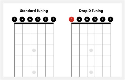 Drop D Power Chords Chart