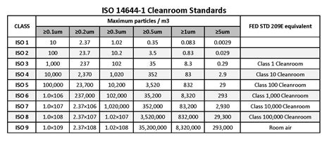 Cleanrooms for Critical Applications | Controlled Air, Inc Connecticut