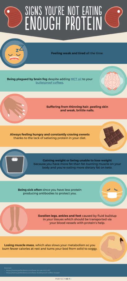 The Keto Protein Myth: How Much Protein to Eat on a Keto Diet