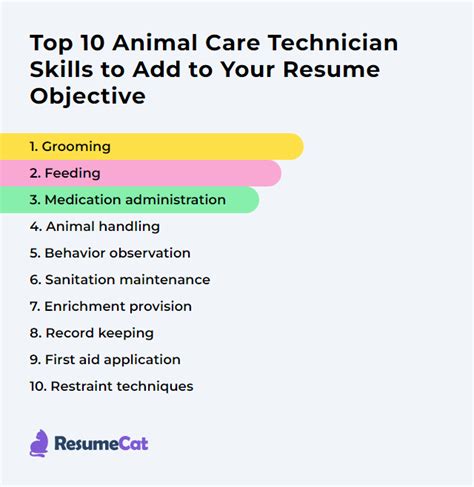 Top 17 Animal Care Technician Resume Objective Examples