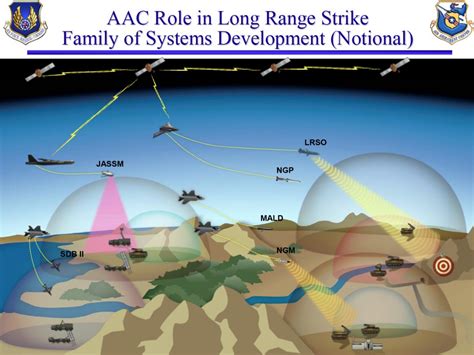 LRSO: The Nuclear Cruise Missile Mission – Federation Of American ...