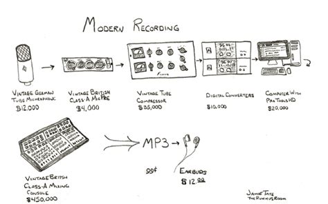 Lossless Audio Formats vs Lossy Audio Formats - A Complete Guide