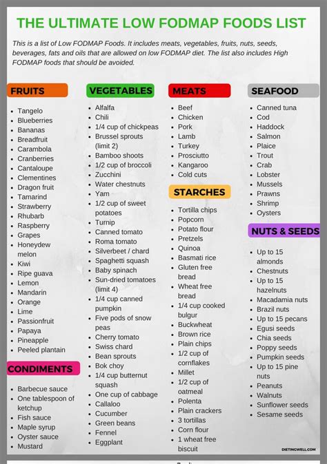 Printable Low Residue Diet Food List