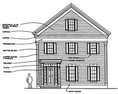 federal architecture characteristics - Google Search House Front Design, Second Empire, Country ...