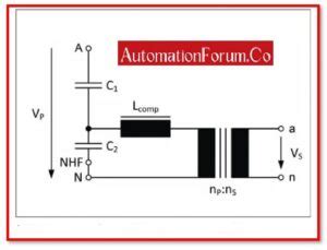 Capacitive Voltage Transformer (CVT) : Working & Its Phasor Diagram