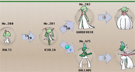 Gen IV Gender Evolutions (Ralts, Kirlia, Gardevior) - Pokemon Group ...