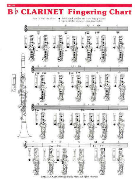 Elementary Fingering Chart - Clarinet