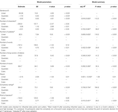 Frontiers | The SLS-Berlin: Validation of a German Computer-Based Screening Test to Measure ...