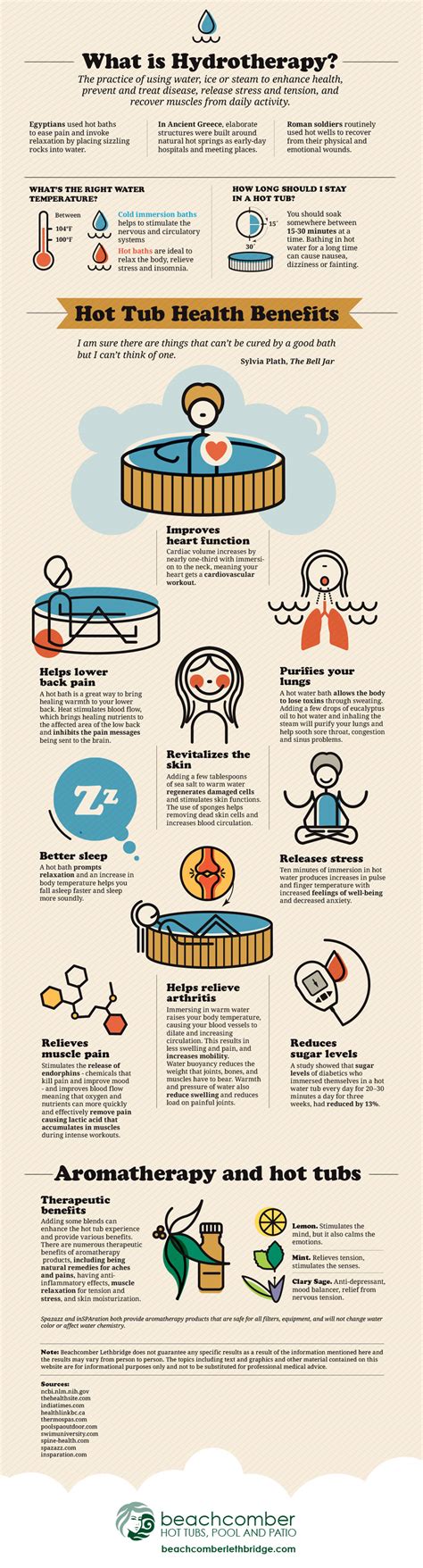 Hot Tub Health Benefits [Infographic] • Beachcomber