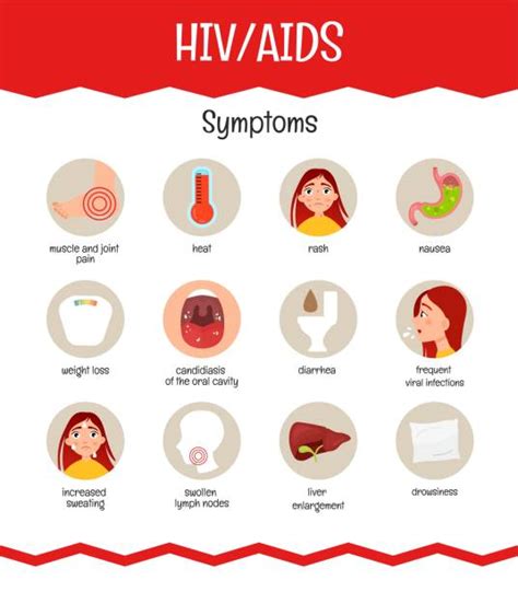 1,600+ Hiv Symptoms Stock Photos, Pictures & Royalty-Free Images - iStock