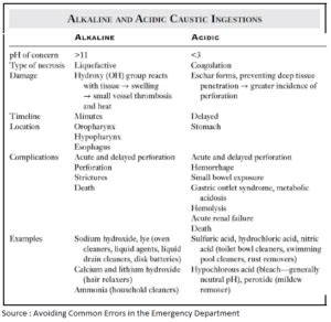 Hematemesis, Hematochezia, and Melena - Differential Diagnosis, Examination and Investigations ...