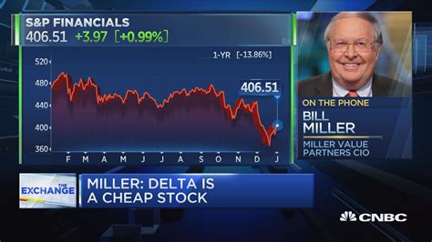 Investor Bill Miller says he doesn't see any signs of a slowdown