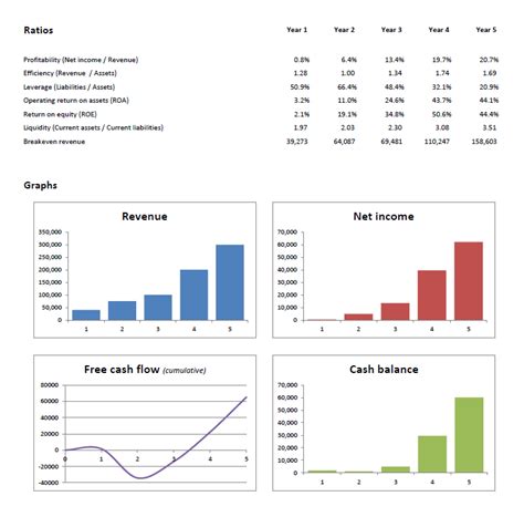 Financial Projections Template Excel | Plan Projections