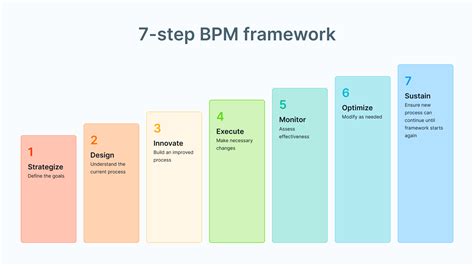 What is Business Process Management (BPM): Steps & Examples