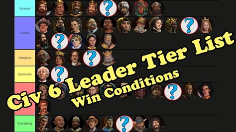 Civ 6 Leader Tier List for Win Conditions! In-Depth Analysis and Opinions! - YouTube