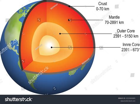 Lithosphere Earths Structure Earth Structure Diagram: เวกเตอร์สต็อก (ปลอดค่าลิขสิทธิ์ ...