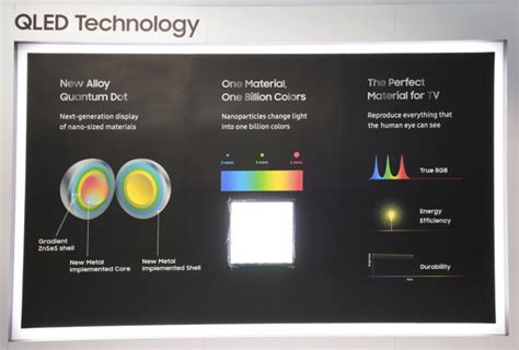 How QLED Achieves Excellence in Picture Quality – Samsung Global Newsroom