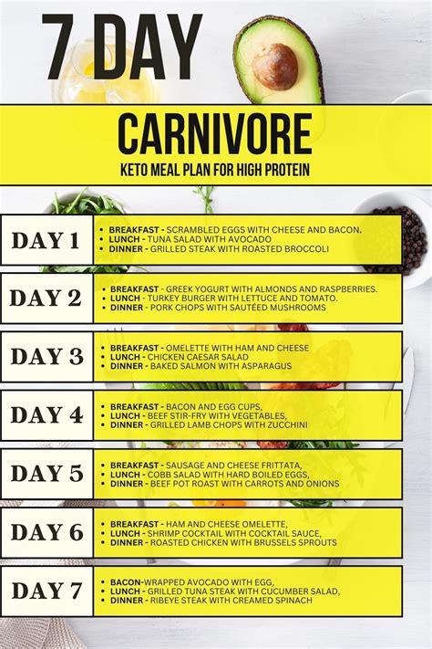 7-Day Carnivore Keto Meal Plan: Fuel Your Body with Animal-Based Power ...