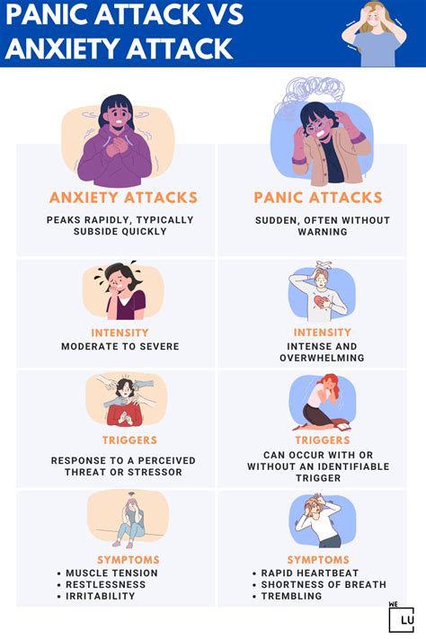 Panic Attack Vs Anxiety Attack, What Is The Difference?