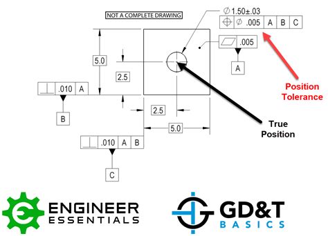 True Position – Position Tolerance | GD&T Basics