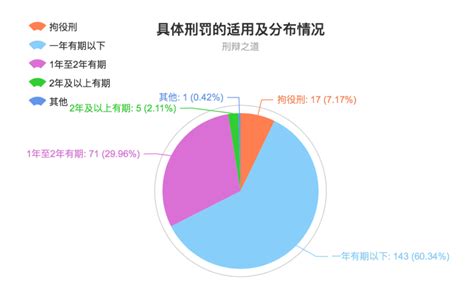 浙江省：帮助信息网络犯罪活动罪的强制措施适用及量刑报告_腾讯新闻