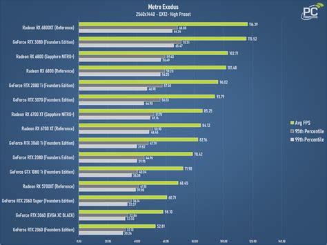 Sapphire NITRO+ Radeon RX 6700 XT Review: Bigger, Faster, Cooler - PC Perspective