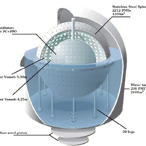 Solar Neutrino Spectrum. | Download Scientific Diagram