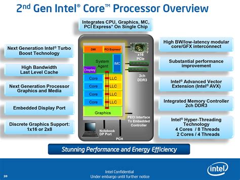 Intel's Sandy Bridge Microarchitecture Debuts: Core i5 2500K and Core ...