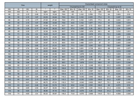 Hollow Square Bar Weight Chart - Chart Examples