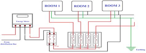 diy house wiring 101 - Wiring Diagram and Schematics